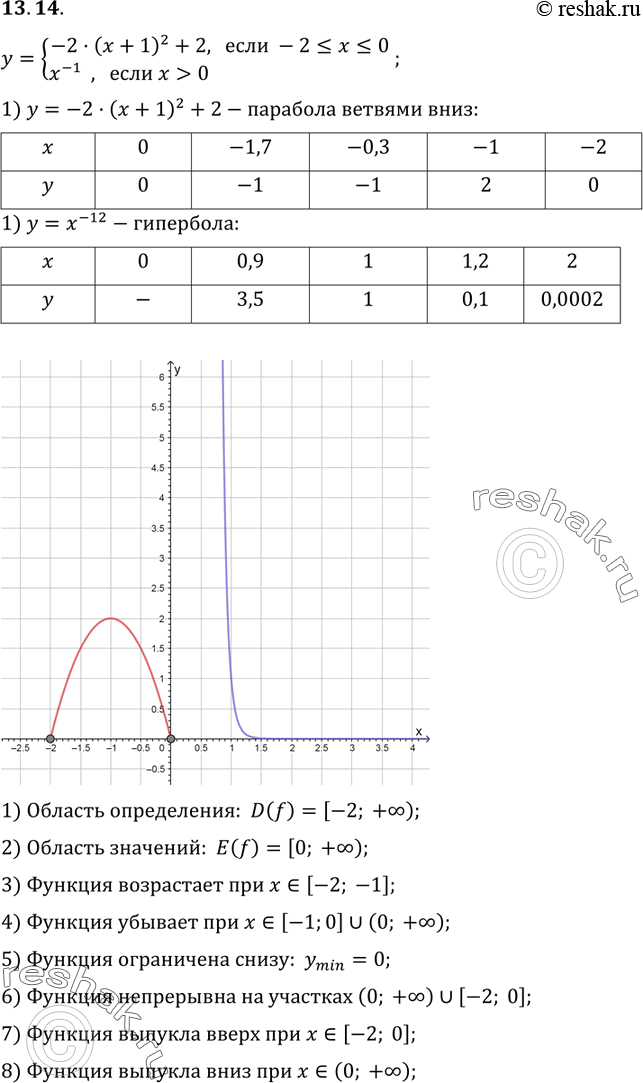 Изображение Упр.13.14 ГДЗ Мордкович 9 класс