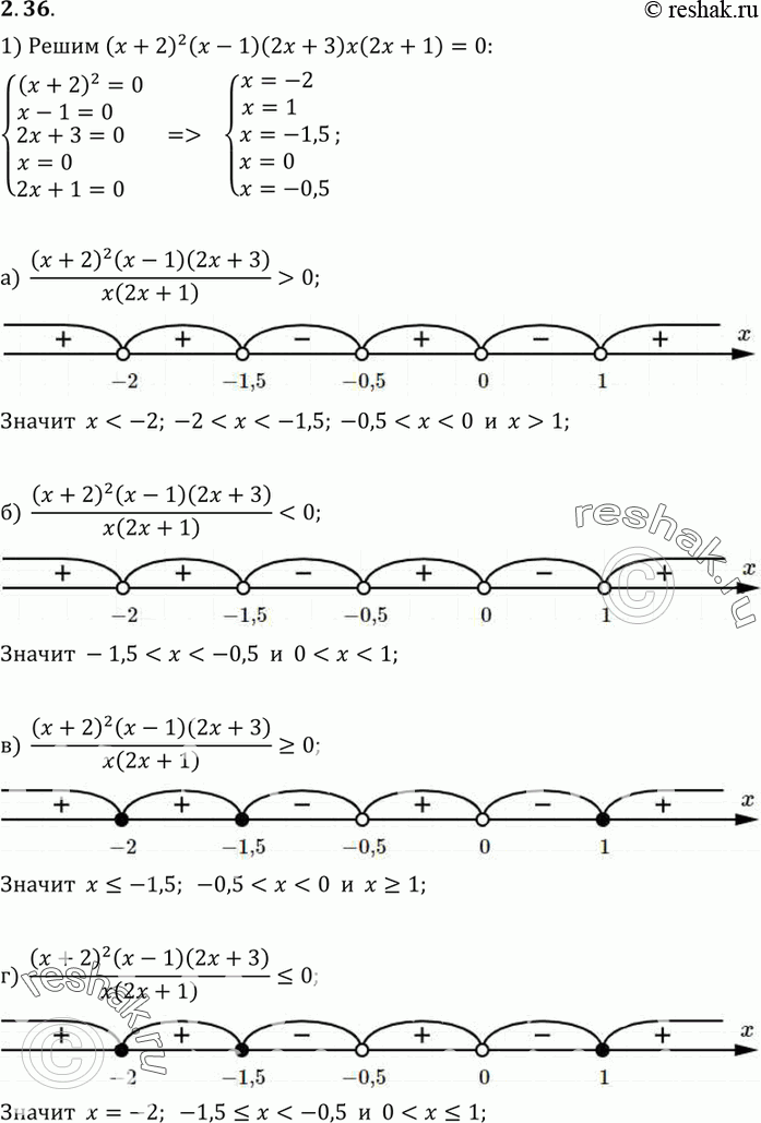 Изображение 2.36. Дано выражение у = f (x), где f(x)= ((x+2)2(x-1)(2x+3))/(x(2x+1)). Найдите значения переменной,при которых:а) f(x) > 0;	б) f(x) < 0;	в) f(x) >= 0;г) f(x)...