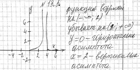 Изображение 13.5. Постройте график функции у = (х - 2)^-2. Найдите промежутки убывания и возрастания функции. Составьте уравнения горизонтальной и вертикальной...