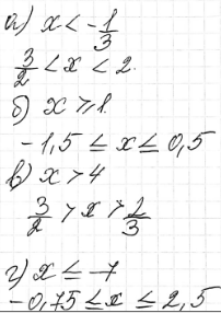 Изображение Решите неравенство:2.8 а) (2 - х)(3х + 1)(2х - 3) > 0;б) (2х + 3)(1 - 2х)(х - 1) =...