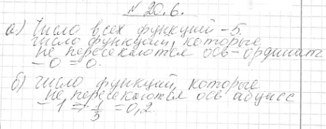 Изображение 20.6.	В задании линейной функции у = ах + 152 в качестве коэффициента а использовали некоторое число из множества {-10, -3, 0, 1, 2}. Найдите вероятность того, что...