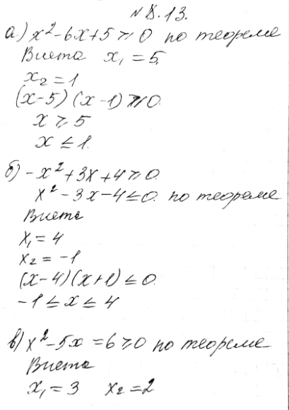 Изображение 8.13 а) y= корень (x2-6x+5);б) y= корень (-x2+3x+4);в) y= корень (x2-5x+6);г) y= корень...
