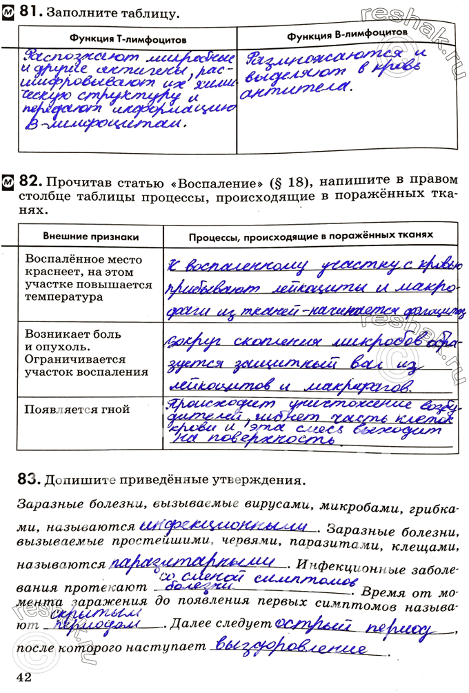 Изображение 82. Прочитав статью «Воспаление» (§ 18), напишите в правом столбце таблицы процессы, происходящие в поражённых тканях.Внешние признаки	Процессы, происходящие в...