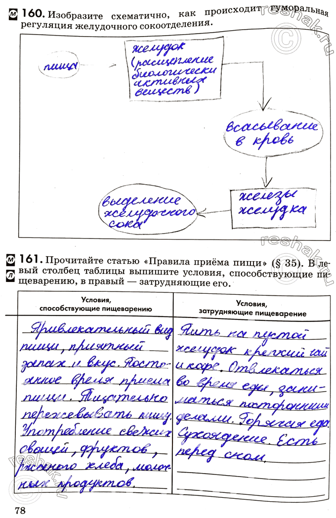 Изображение 160. Изобразите схематично, как происходит гуморальная регуляция желудочного сокоотделения.161. Прочитайте статью «Правила приёма пищи» (§35). В левый столбец...