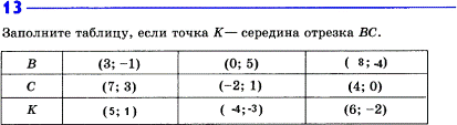 Изображение Упр.13 ГДЗ рабочая тетрадь Атанасян 9 класс