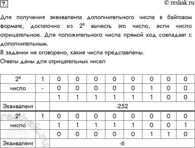 Изображение *7. Найдите десятичные эквиваленты чисел, иредставленных в дополнительном коде:1) 00000100; 2) 11111001.Для получения эквивалента дополнительного числа в байтовом...
