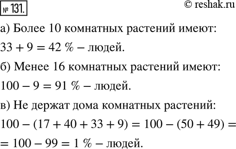 Изображение 131. Многие люди имеют дома комнатные растения. Аналитический центр провёл опрос, чтобы выяснить, насколько популярно среди жителей страны это увлечение. Результаты...