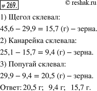 Изображение 269. Попугай, канарейка и щегол вместе склевали 45,6 г зерна. Попугай и канарейка вместе склевали 29,9 г, а канарейка и щегол - 25,1 г. Сколько зерна склевала каждая...