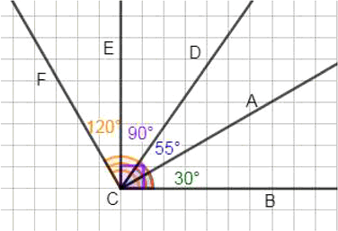 Изображение 1.65 Проведите луч ВС. Используя транспортир, отложите по одну сторону от зтого луча углы: ?ВСA = 30°; ?BCD = 55°; ?BCF = 120°; ?ВСЕ =...