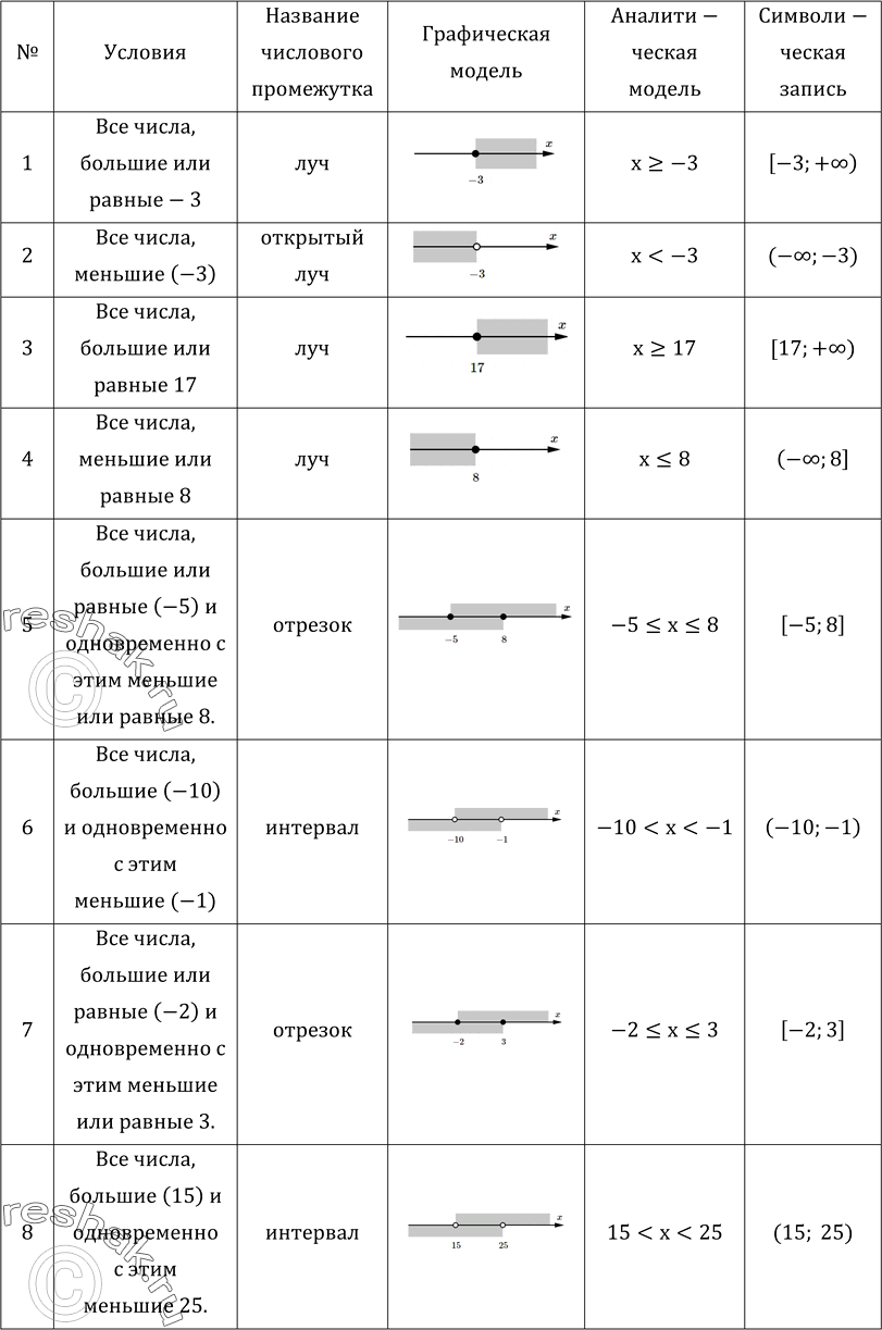 Изображение Упр.348 ГДЗ Зубарева Мордкович 6 класс ФГОС