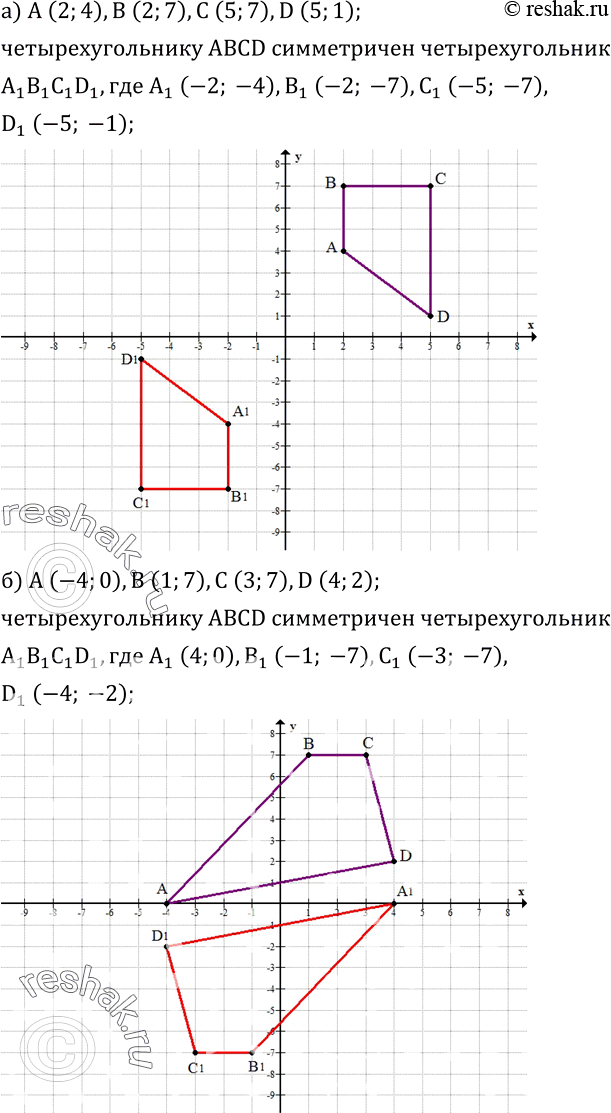 Изображение 433. Постройте четырехугольник, симметричный четырехугольнику ABCD относительно начала координат, и запишите координаты его вершин, если:а) A (2;4),B (2;7),C (5;7),D...
