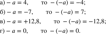 Изображение 74. Укажите число, противоположное числу -a, если:а) -a=4;   б) -a=-7;   в) -a=+12,8;    г)...