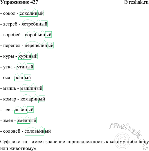Изображение 427. Образуйте от существительных прилагательные с суффиксом -пн- и запишите их. Определите значение суффикса.Образец: голубь — голубиный.- сокол - соколиный-...