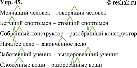 Изображение 45 Подберите к причастиям антонимы. Запишите полученные антонимические пары слов, выделите суффиксы причастий.Молчащий человек, бегущий спортсмен, собранный...