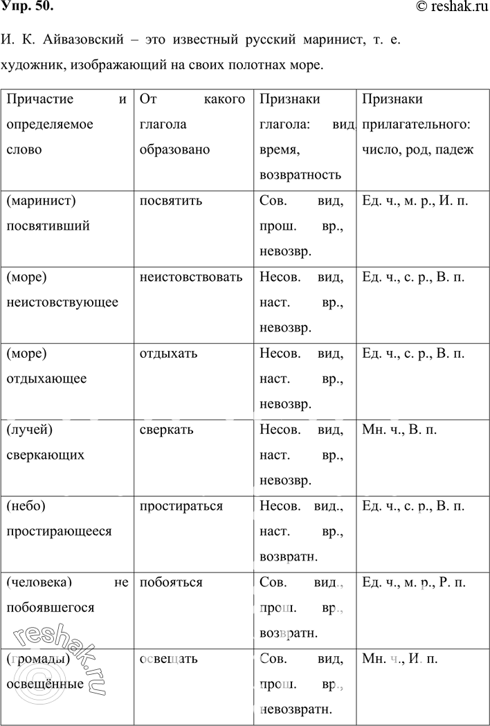 Изображение 50 Бегло прочитайте текст. Скажите, кто такой И. К. Айвазовский и в чём главная особенность его творчества.И. К. Айвазовский — известный русский маринист, посвятивший...